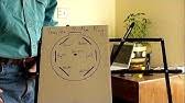 Please keep in mind, this is for a 4 wire cord and the outlet for a stove/oven. How To Wire A 7 Pin Trailer Plug Diagram Shown Youtube