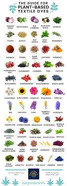 The Guide For Natural Fabric Dyes The Alchemy For Textile Artists How To Dye Fabric Eco Dyeing Fabric Natural Dye Fabric
