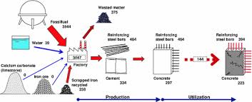 We did not find results for: Built Environmental Systems Springerlink