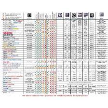 Htv Material Time And Temp Guide Htv Wash Instructions Temp