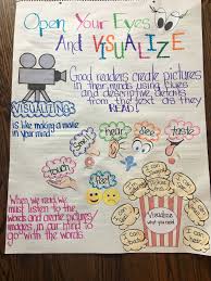 Visualizing Reading Anchor Charts Visualizing Anchor