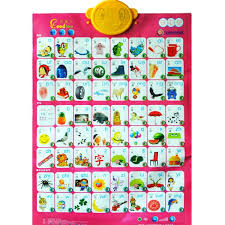 Wall Chart For Baby Learning Educational Toys Wall Charts Fruit Wall Chart For Kids