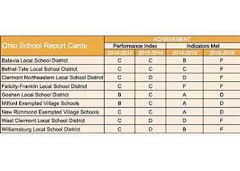 Here are other steps we you may also report the stolen or lost social security card to your local ohio police department. State Releases School Report Cards The Clermont Sun
