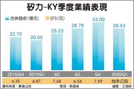 Contribute to fwonggh/bthub development by creating an account on github. 5gå¤¯çŸ½åŠ›ä»Šå¹´æ‹šè³ºä¸‰å€‹è‚¡æœ¬ è­‰åˆ¸ æ¬Šè­‰ å·¥å•†æ™‚å ±