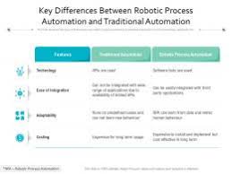So, what are some similarities between robots and humans? Robotic Process Automation Slide Team