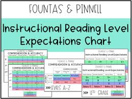 74 Valid Fountas And Pinnell Reading Level Chart By Month