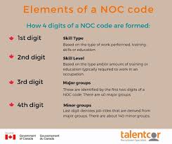 How To Find The Noc Code That Gets You A Job In Canada