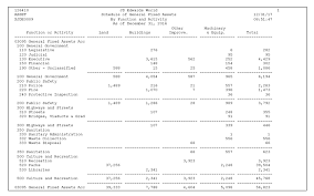 To do this, we need to debit the accumulated depreciation. Demo Reports