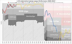 Juli 2018 für 1 888 pepsico logo png transparent free download. File Lokomotive Leipzig Peformance Chart Png Wikipedia
