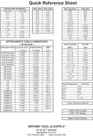 Drill Bit Sizes Inches Healthyliving101 Co