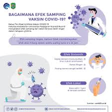 Vaccine trial & approval tracker. Efek Samping Vaksin Covid 19 Media Center Kota Singkawang