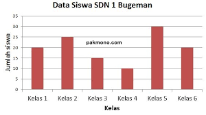Pasien terbanyak datang pada tanggal …. Soal Online Statistika Diagram Kelas 5 Semester 2 Pak Mono