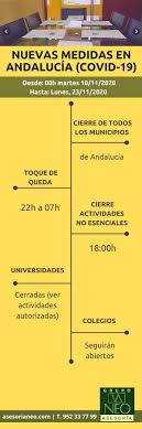 Los planes de la junta. Nuevas Medidas En Andalucia Covid 19 00h 10 11 2020 Asesoria Neo
