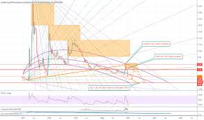 Such a move is supported by the low selling trading volume. Ideas And Forecasts On Market Cap Xrp Dominance Calculated By Tradingview Cryptocap Xrp D Tradingview