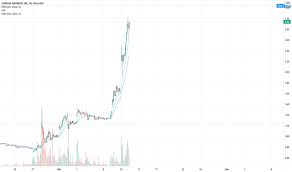 Stock analysis for sundial growers inc (sndl:nasdaq cm) including stock price, stock chart, company news, key statistics, fundamentals and company profile. 0c8iamwmgo0fjm