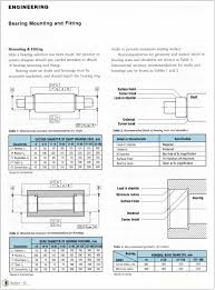 Ball Roller Bearing Experts Oil Seals Roller Chain