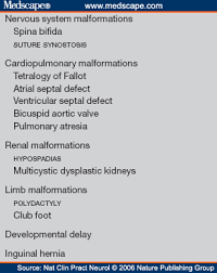 Clinical Management Of Pregnant Women With Epilepsy