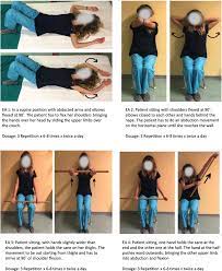 Appropriateness Of A Physiotherapic Treatment Protocol For The Axillary Web Syndrome Applied In A Territorial Rehabilitation Service Description Of A Clinical Case