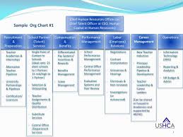 Ppt Sample Org Chart 1 Powerpoint Presentation Free