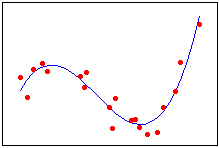 Regression Analysis Tutorial And Examples