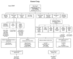 Jpmorgan Chase Organizational Chart