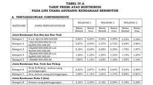 Pembeli tidak lagi berpikir panjang untuk menambah koleksi kendaraan. Bonus Beli Motor Baru Berikut Yang Bisa Anda Dapatkan