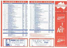 Chart Beats This Week In 1992 April 5 1992