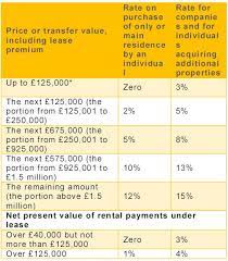 An aspect of fiscal policy. Stamp Duty Everything You Need To Know About The Uk S Property Acquisition Tax Hlb Deutschland