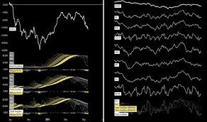 Egx30 Index Charts And Quotes Tradingview