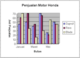 Abdul Aziz S Blog Statistika Deskriptif Vs Statistika Inferensia