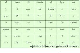 Ia diturunkan sesudah surat al jin. Innama Amruhu Idza Aroda Syaian An Yaqula Lahu Kun Fayakun Python