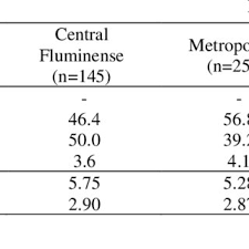 Es la segunda ciudad más poblada de brasil después de são paulo. Pdf Horse Agribusiness In Rio De Janeiro Brazil Mangalarga Marchador Horse S Breeding Systems