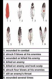 Book by a karuk elder about the meanings of indian animal spirits, including a chapter on wolves. Native American Tattoos Meanings Feathers