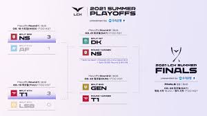 #lck playoffs r2 bracket dk's pick: Iipy Tob 5uu M