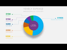 how to animate excel charts in powerpoint