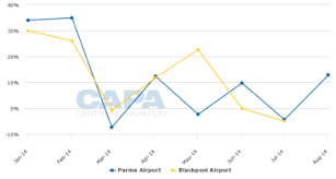 capa airport traffic database tops 1 000 airports asian