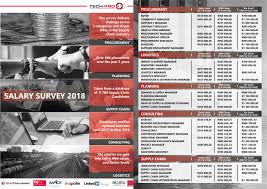 Learn about salaries, benefits, salary satisfaction and where you could earn the most. Salary Survey 2018