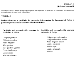 Check spelling or type a new query. Legislatura 18Âª Dossier N 30