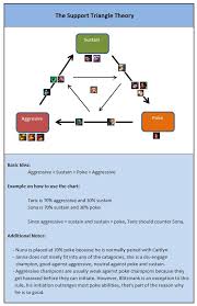 Some Thoughts On Support Counter Picks Let Me Know What