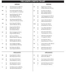 Villanova Football Depth Chart Vs James Madison Vu Hoops