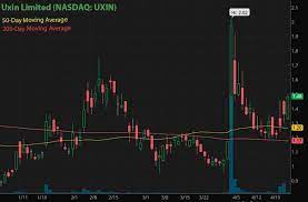 Top stock picker reveals his next potential 500% winner stock prodigy who found nio at $2… says buy this now the post 7 reddit penny stocks to buy for a biotech boom appeared first on investorplace. 3 Reddit Penny Stocks To Buy On Robinhood Under 5
