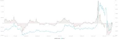 Ripple is currently in recovery mode with the price starting to gain momentum above $0.3. Xrp Faces Prompt Recovery Despite Legal Uncertainty Crypto Briefing