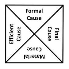 The Question Concerning Technology Blend Words Word Sorts Compound Words