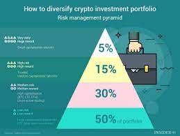 Pin Di Dan Williams Su Cryptocurrency
