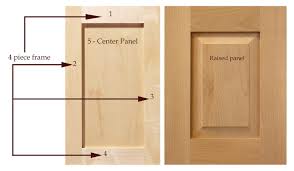 Each of these low cost doors is made with the same high standards as our custom doors and will be made to the sizes you need. Let S Talk Door And Drawer Fronts Simpson Cabinetry
