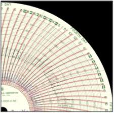 Combat Non Compliance Issues Due To Gas Chart Clipping