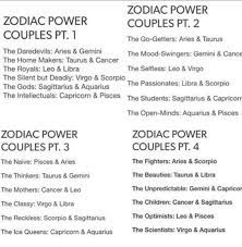 Both signs are sweet and have much more to them than people usually see on the surface. 2017 Zodiac Love Matches Posts Facebook