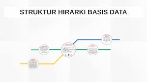 Ebook edukasi mengenai struktur hirarki basis data. Struktur Hirarki Basis Data By Pak Zunny Zunny