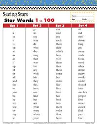 Make your own custom word art easily. 5 Effective Strategies For Teaching Decoding Skills We Are Teachers