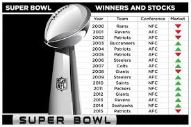 2016 superbowl stocks chart live black enterprise